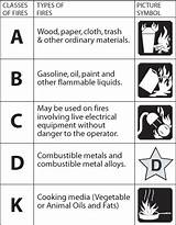Fire Alarm System Classifications