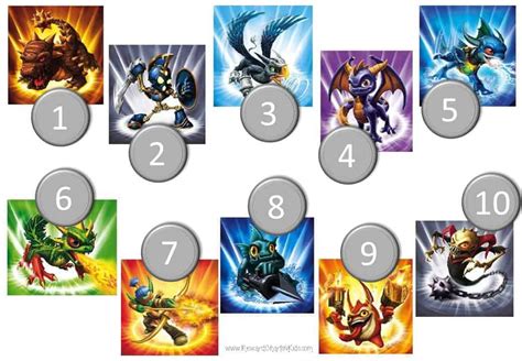 Skylanders Characters Chart Poster Ubicaciondepersonascdmxgobmx