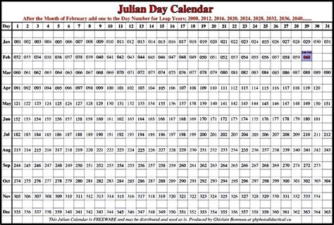 Best Of 2019 Julian Date Calendar Printable Free Printable Calendar