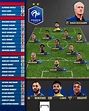 Lista de convocados de la Selección de Francia para el Mundial Qatar ...