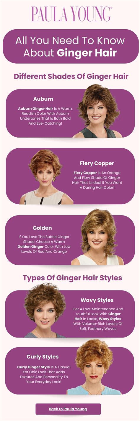 Ppt All You Need To Know About Ginger Hair Powerpoint Presentation Free Download Id11962640