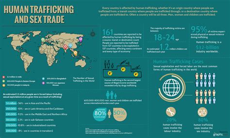 tapas trafficking analysis and prevention aiding system fight against human trafficking