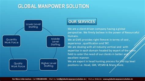 Global Manpower Solution Consultant Recruitment Firm And Staffing