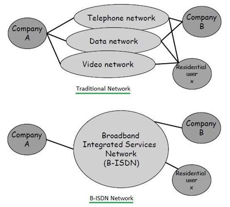 Atm Network Architectureatm Cell Sizeatm Addressing