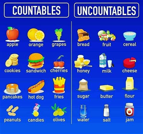 Fruit Uncountable Or Countable Dini Fruit