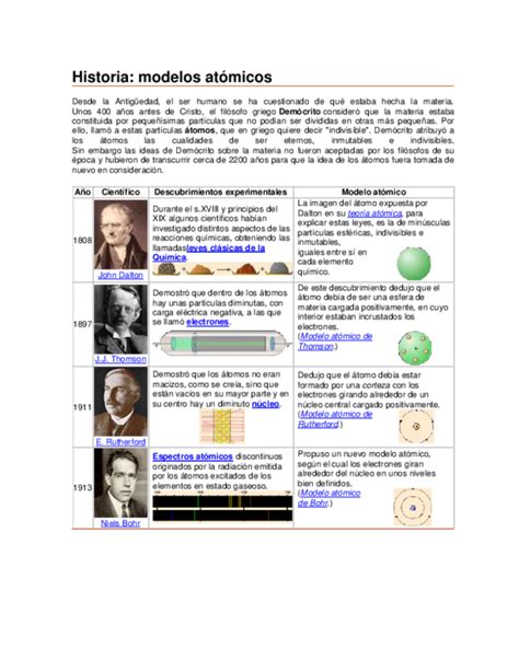 Historia De Los Modelos Atomicos Pdf Modelo Atomico De Diversos Tipos