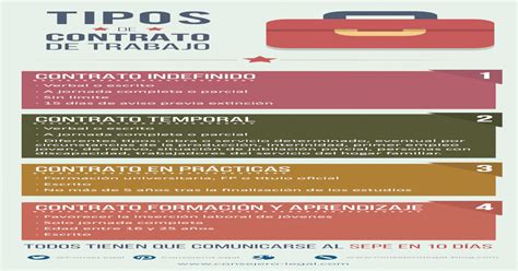 Tipos De Contrato De Trabajo Consejero Legal Infografía Pdf