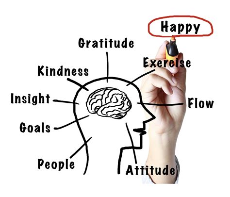 Apply The Science Of Happiness To Accelerate Success Dot Complicated