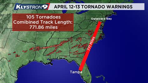 Weather Blog 105 Tornadoes Tracked 771 Miles This Week