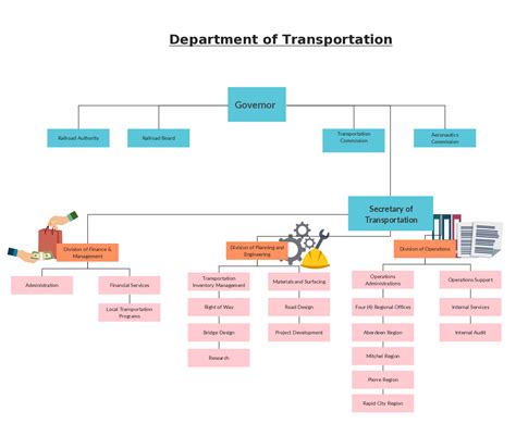 Symbolic Hierarchy Chart Excel Template Free Company Organizational