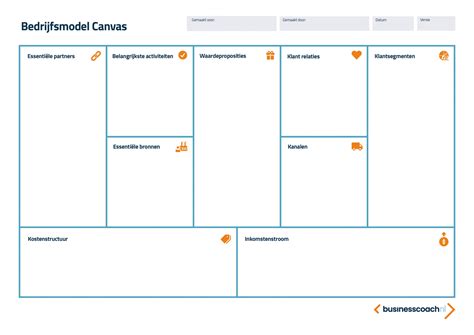 What Is Business Model Canvas Create A Perfect Busine Vrogue Co