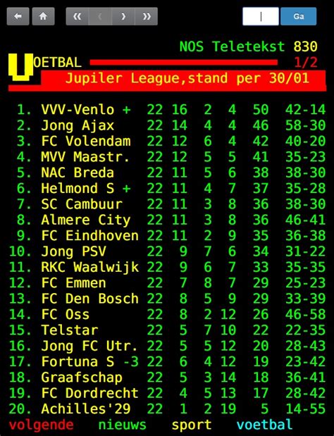 Results jupiler league are also updated live, so you do not have to refresh the page to see the current result. FOK.nl / Nieuws / Uitslagen Jupiler League - Telstar vist ...