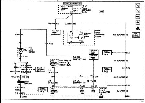 The accessory wiring junction fuse block (a) is located next to the main underhood fuse block (b) on the passenger's side of the engine compartment. 2001 Oldsmobile Alero Radiator Diagram