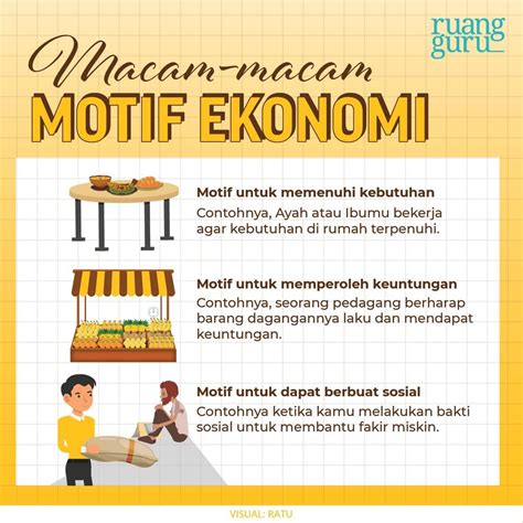 Prinsip Motif Dan Tindakan Ekonomi Homecare24