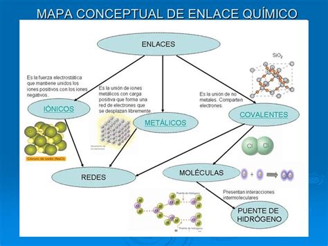 Mapa Conceptual De Enlaces Químicos ¡guía Paso A Paso