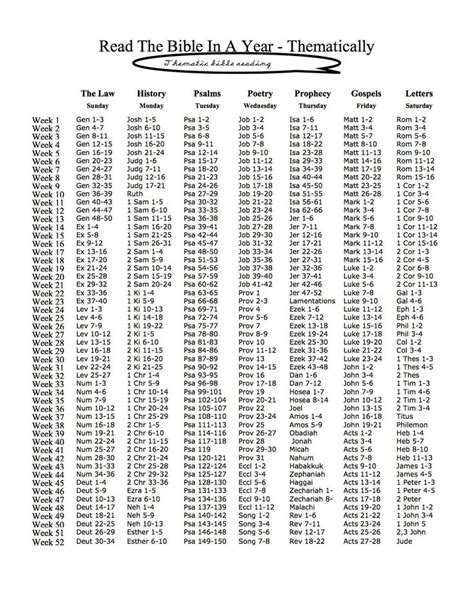 Bible Reading Plan Year Bible Reading Plan Bible Reading Schedule