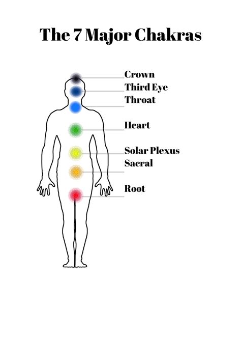 The Chakra System Judy Deal