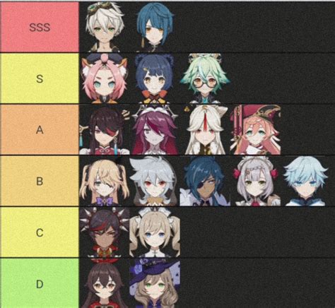 Tier List I Made 4 Stars Only Based On How Much Value They Provide