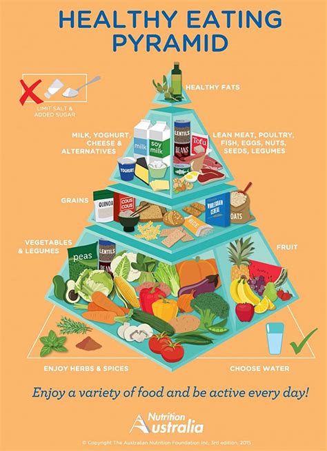 The Food Pyramid Shaky Science Or Sound Advice Nz
