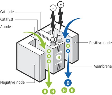 Umicore Fuel Cell Catalyst