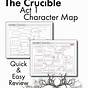 The Crucible Act 1 Character Analysis
