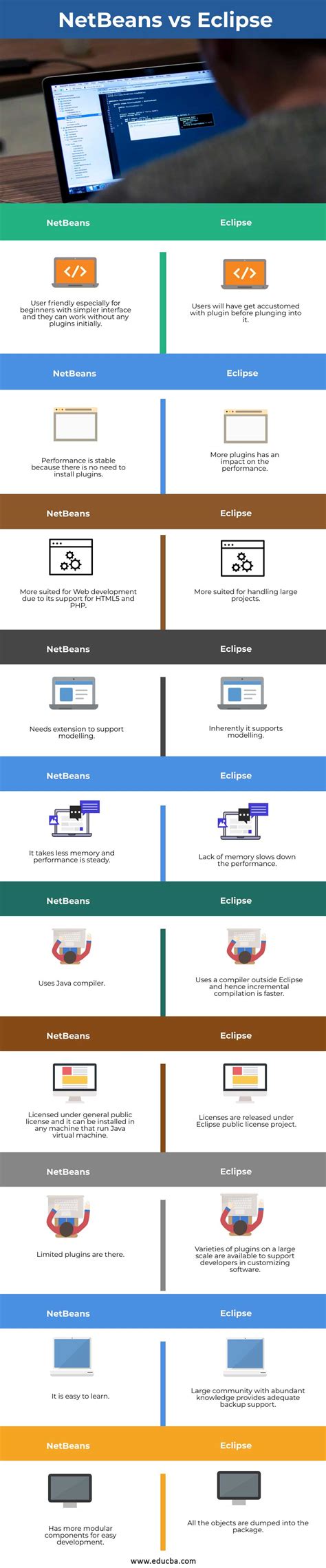 NetBeans和Eclipse 你应该知道十大差异 金博宝官网网址