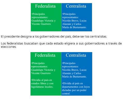 Diferencias Entre El Federalismo Y El Centralismo Xili