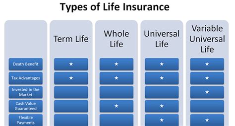 The Importance of Life Insurance | VannDigit
