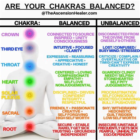 Are Your Chakras Balanced