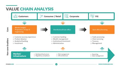 Value Chain Analysis Powerpoint Template Images