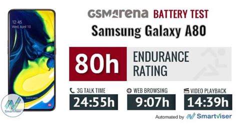 Inilah 10 Kelebihan Dan Kekurangan Samsung Galaxy A80