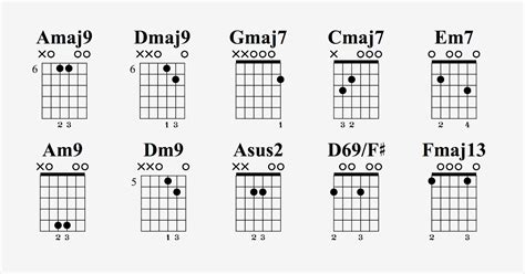 Printable Guitar Chord Chart With Finger Position