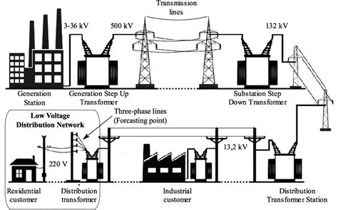 Electrical Power Distribution System Diagram Wiring Diagram And