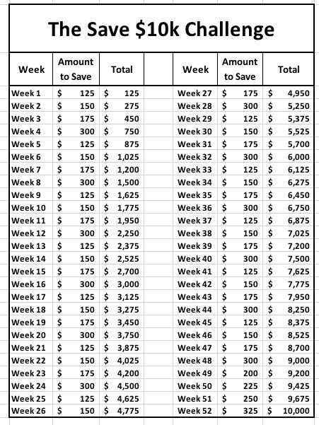 So put your game face on and let's get started! Fifteen 52 Week Money Saving Challenges (something for ...