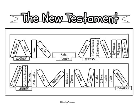 Books Of The Bible New Testament Kid S Coloring Page Free To Print