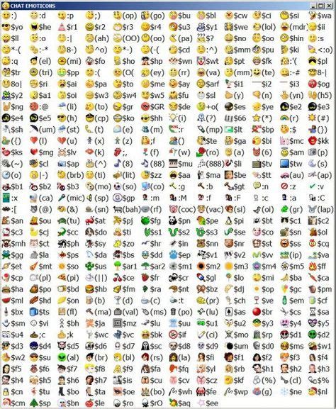 Cool Emoticons Code That You Can Type Tech Emoticons Code