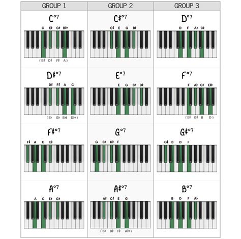 Diminished Chords 5 Essential Piano Techniques Piano With Jonny