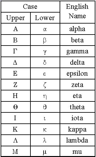 Greek Alphabet Table