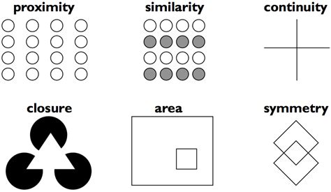 Match Each Gestalt Perceptual Grouping Rule With Its Corresponding Example EXAMPLE LKO