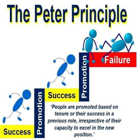 The Peter Principle Lanre Dahunsi