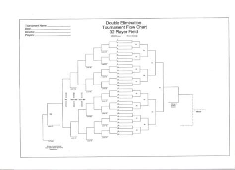 Large Blank 32 Team Double Elimination Tournament Chart 36 X 24 Ebay