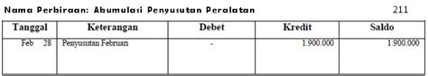 √ Pengertian Fungsi Bentuk Dan Contoh Buku Besar Akuntansi