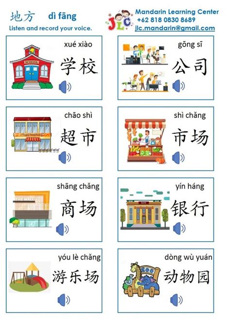 Mandarin Chinese Languages Mandarin Chinese Learning Chinese