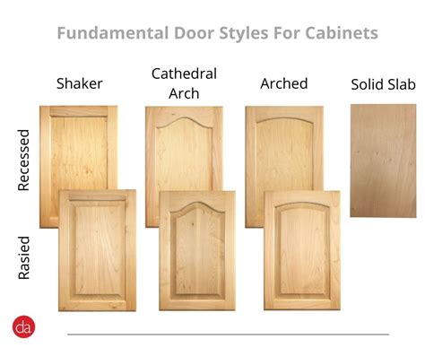 Kitchen Cabinets Styles Of Doors Things In The Kitchen