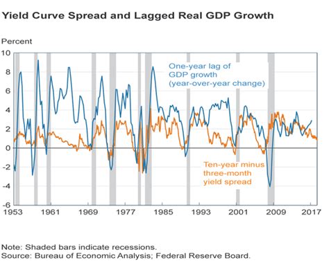 Goodhart S Law The Yield Curve And Quantitative Tightening Seeking