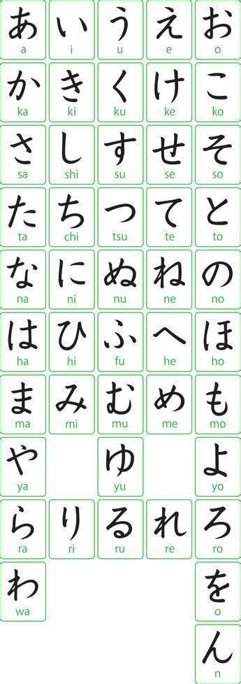 Desde este enlace puedes seleccionar un modelo de abecedario mayúsculas y minúsculas para colorear. Hiragana página 1 | Kanji japones, Abecedario japones ...
