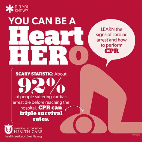 June 1st 7th Is Cpr Awareness Week Cardiology Associates Of