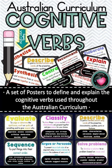 Cognitive Verb Posters Based On Australian Curriculum Achievement