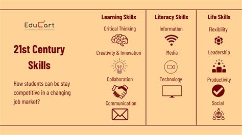 Guide To 21st Century Skills For Teachers