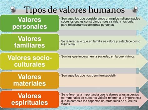 Información Sobre Los Valores